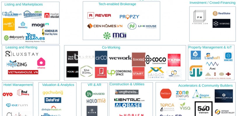 Hệ sinh thái Proptech Việt Nam